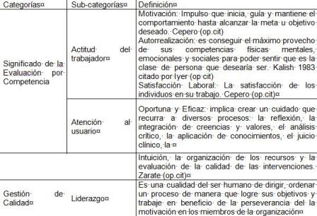 evaluacion_competencias_enfermeria/cuadro2 evaluacion_competencias_enfermeria/cuadro2