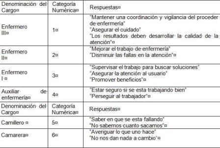 evaluacion_competencias_enfermeria/cuadro3