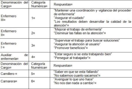 evaluacion_competencias_enfermeria/cuadro3 evaluacion_competencias_enfermeria/cuadro3