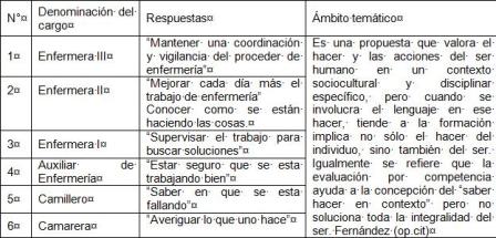 evaluacion_competencias_enfermeria/cuadro4
