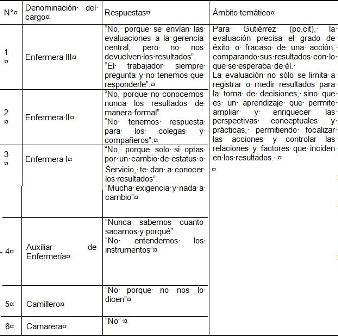 evaluacion_competencias_enfermeria/cuadro5