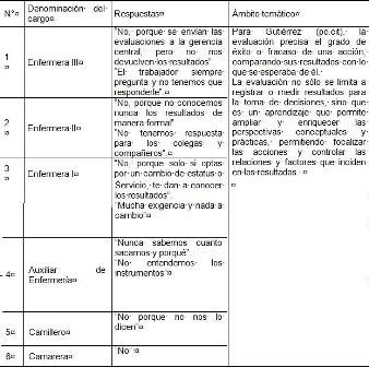 evaluacion_competencias_enfermeria/cuadro5 evaluacion_competencias_enfermeria/cuadro5