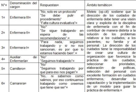 evaluacion_competencias_enfermeria/cuadro6