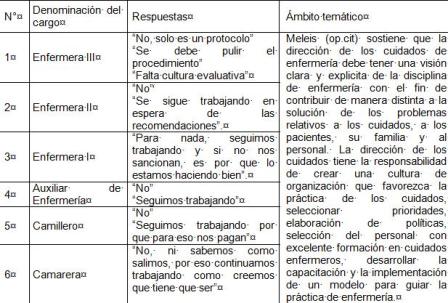 evaluacion_competencias_enfermeria/cuadro6 evaluacion_competencias_enfermeria/cuadro6
