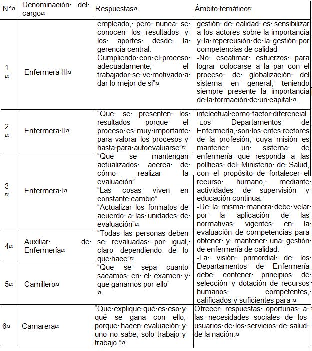 evaluacion_competencias_enfermeria/cuadro7