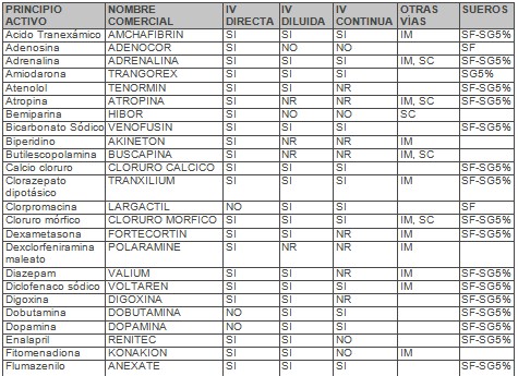 Urgencias En Los Cuidados Paliativos Pdf To Word