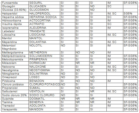 farmacocinetica_administracion_farmacos/tabla_farmacos2