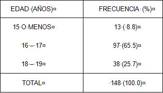 interaccion_familiar_drogas/adolescentes_edad_consumo interaccion_familiar_drogas/adolescentes_edad_consumo