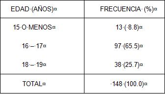 interaccion_familiar_drogas/adolescentes_edad_consumo