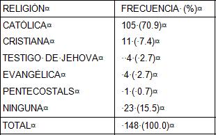 interaccion_familiar_drogas/adolescentes_religion_consumo interaccion_familiar_drogas/adolescentes_religion_consumo