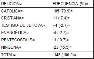 interaccion_familiar_drogas/adolescentes_religion_consumo