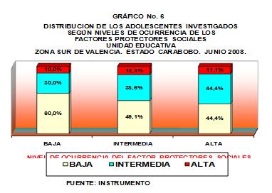 interaccion_familiar_drogas/factores_protectores_sociales
