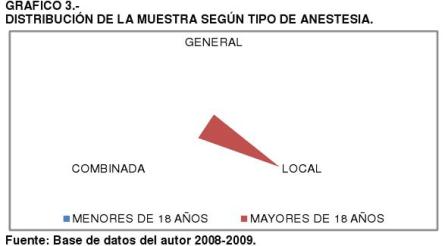 laparoscopia_diagnostica/grafico