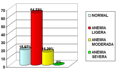 malnutricion_defecto_gestantes/distribucion_hemoglobina malnutricion_defecto_gestantes/distribucion_hemoglobina