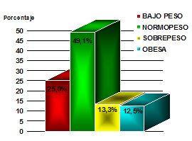 malnutricion_defecto_gestantes/distribucion_imc malnutricion_defecto_gestantes/distribucion_imc