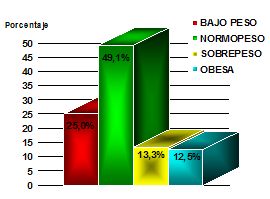 malnutricion_defecto_gestantes/distribucion_imc