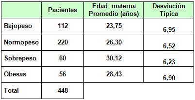 malnutricion_defecto_gestantes/edad_segun_imc malnutricion_defecto_gestantes/edad_segun_imc