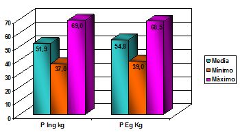malnutricion_defecto_gestantes/peso_ingreso_egreso malnutricion_defecto_gestantes/peso_ingreso_egreso