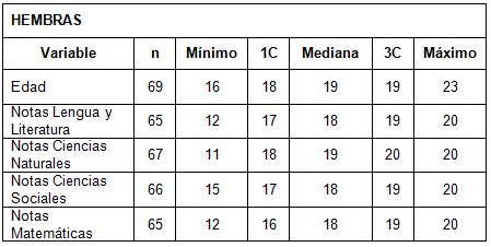 motivacion_estudiantes_medicina/analisis_descriptivo_hembras motivacion_estudiantes_medicina/analisis_descriptivo_hembras