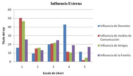 motivacion_estudiantes_medicina/influencia_externa