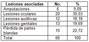 quemaduras_juegos_pirotecnicos/lesiones_asociadas quemaduras_juegos_pirotecnicos/lesiones_asociadas