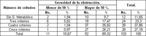 sindrome_metabolico_aterosclerosis_coronaria/cristerios_severidad_obstruccion