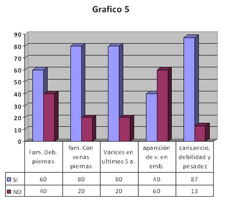 sindrome_varicoso_enfermeria/factores_no_modificables