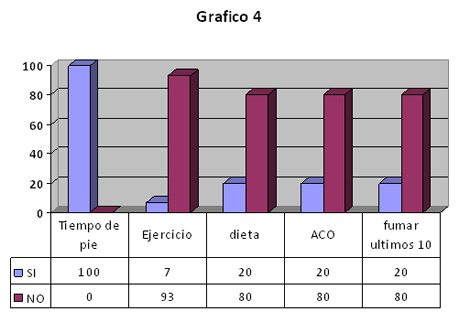 sindrome_varicoso_enfermeria/factores_riesgo_modificables