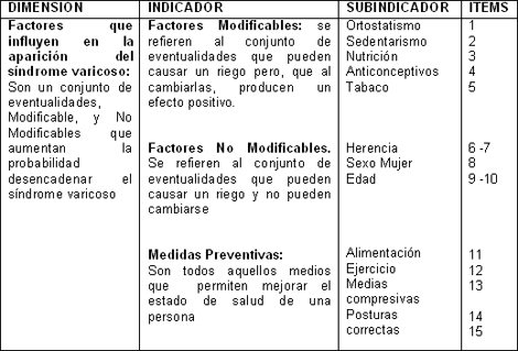 sindrome_varicoso_enfermeria/factores_sindrome_varicoso