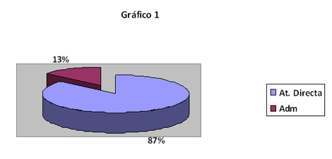 sindrome_varicoso_enfermeria/funciones_atencion_administrativas