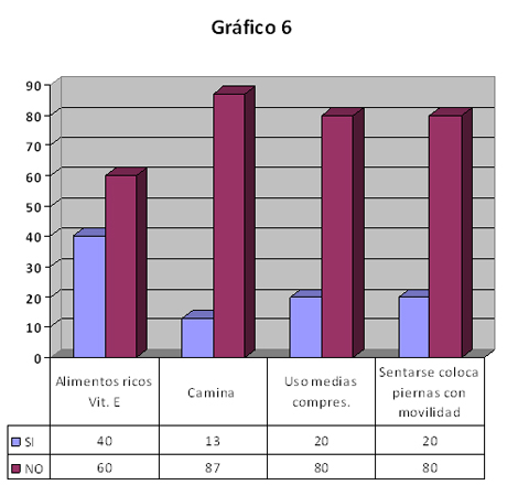 sindrome_varicoso_enfermeria/medidas_preventivas_practica