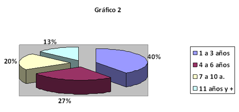 sindrome_varicoso_enfermeria/tiempo_area_emergencia