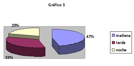 sindrome_varicoso_enfermeria/turnos_trabajo_personal