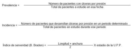 ulceras_presion_enfermeria_UPP/tabla ulceras_presion_enfermeria_UPP/tabla
