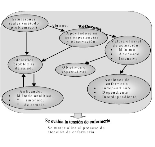 enfermeria0607