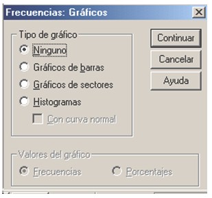 bioestadistica_medicos_SPSS/frecuencias_graficos_SPSS bioestadistica_medicos_SPSS/frecuencias_graficos_SPSS
