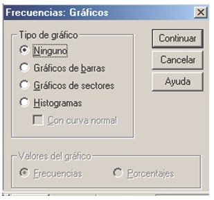 bioestadistica_medicos_SPSS/frecuencias_graficos_SPSS