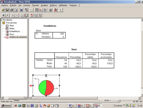 bioestadistica_medicos_SPSS/resultado_variable_sexo_SPSS bioestadistica_medicos_SPSS/resultado_variable_sexo_SPSS
