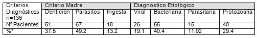 enfermedad_diarreica_aguda/criterios_diagnosticos_diarrea_diarreas