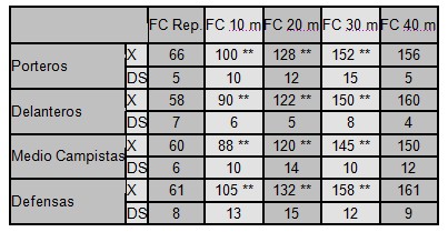 futbolistas_entrenamiento_ejercicio/frecuencia_cardiaca futbolistas_entrenamiento_ejercicio/frecuencia_cardiaca