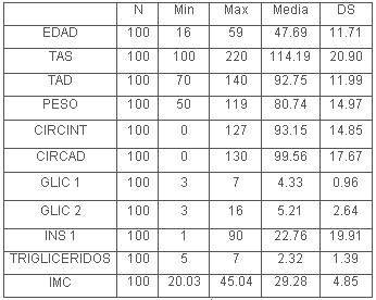tabla1 tabla1