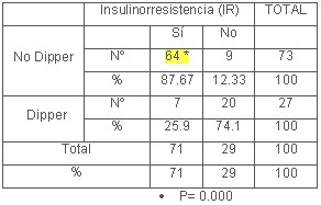 tabla2 tabla2