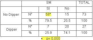 tabla3 tabla3