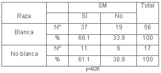 tabla4 tabla4