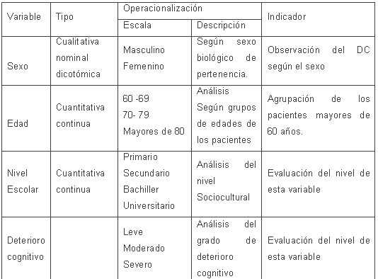 tabla1 tabla1