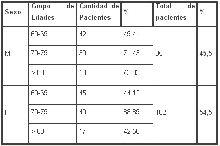 tabla1b tabla1b