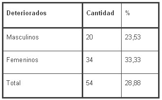 tabla2 tabla2