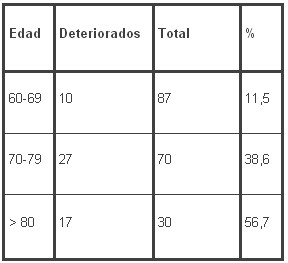 tabla3 tabla3