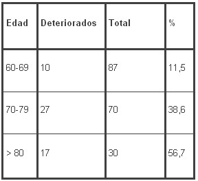 tabla3