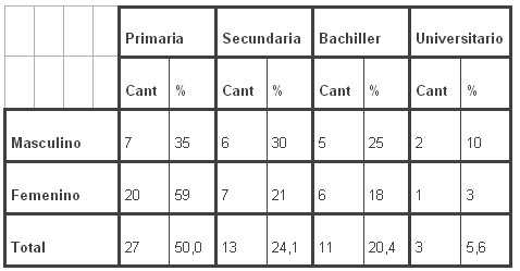 tabla4 tabla4